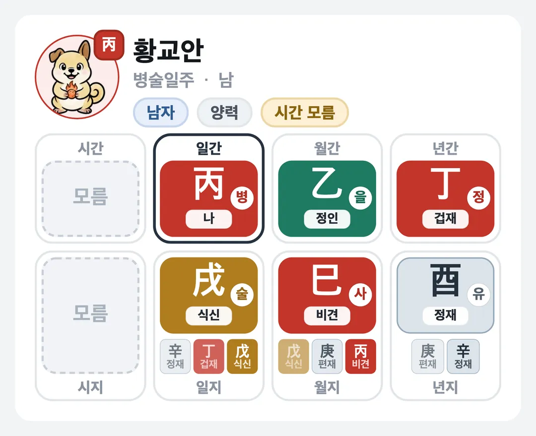 황교안 사주 원국 — 병술일주