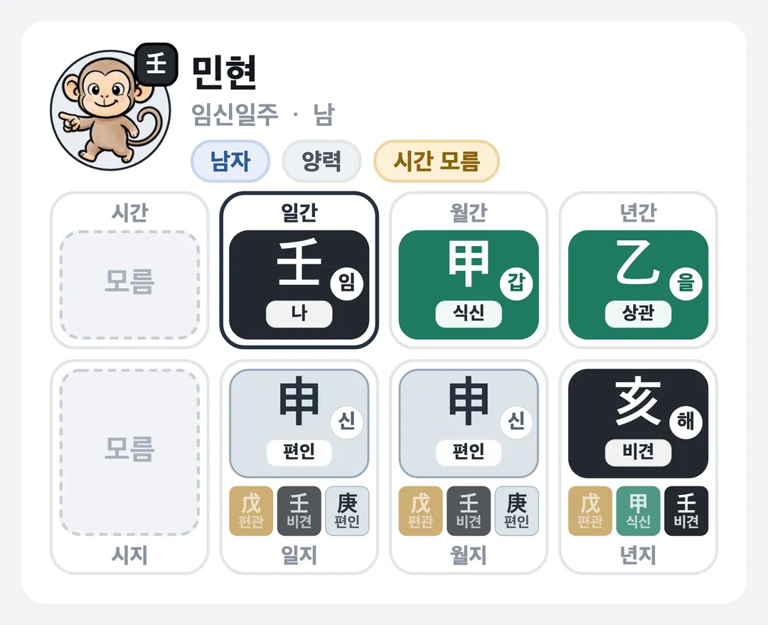 민현 사주 원국 — 임신일주