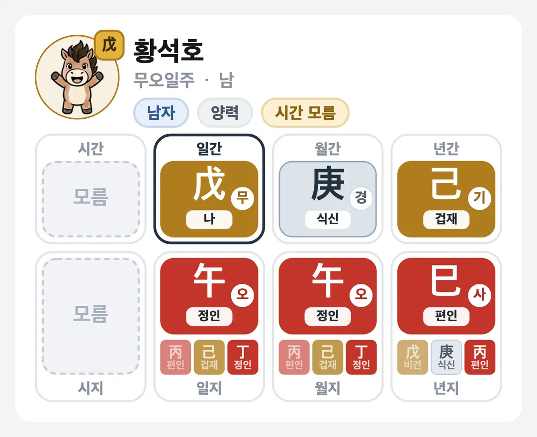 황석호 사주 원국 — 무오일주