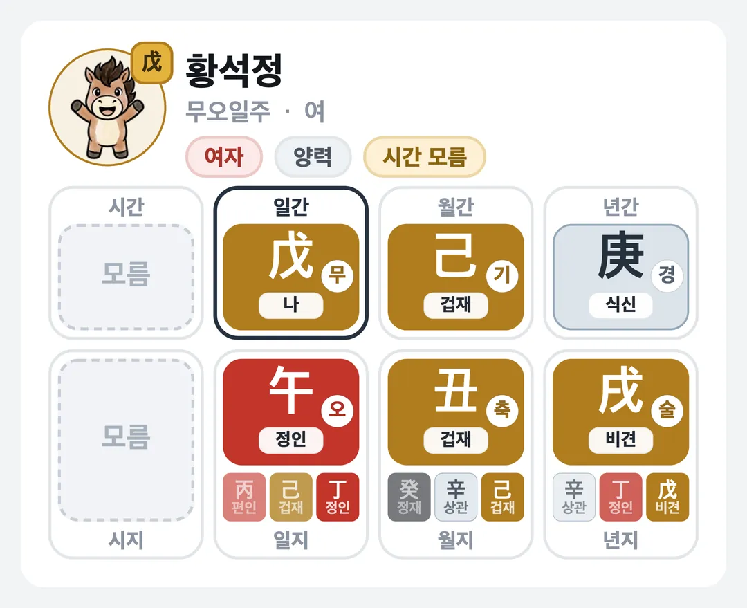 황석정 사주 원국 — 무오일주