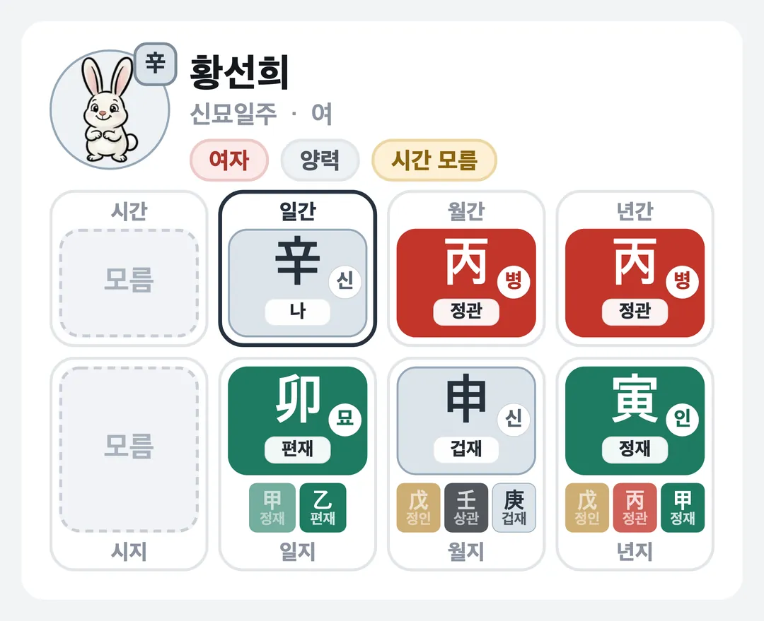 황선희 사주 원국 — 신묘일주