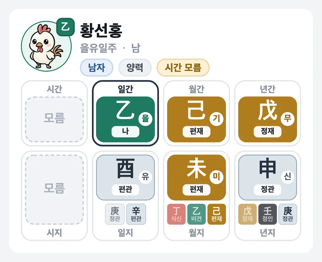 황선홍 사주 원국 — 을유일주