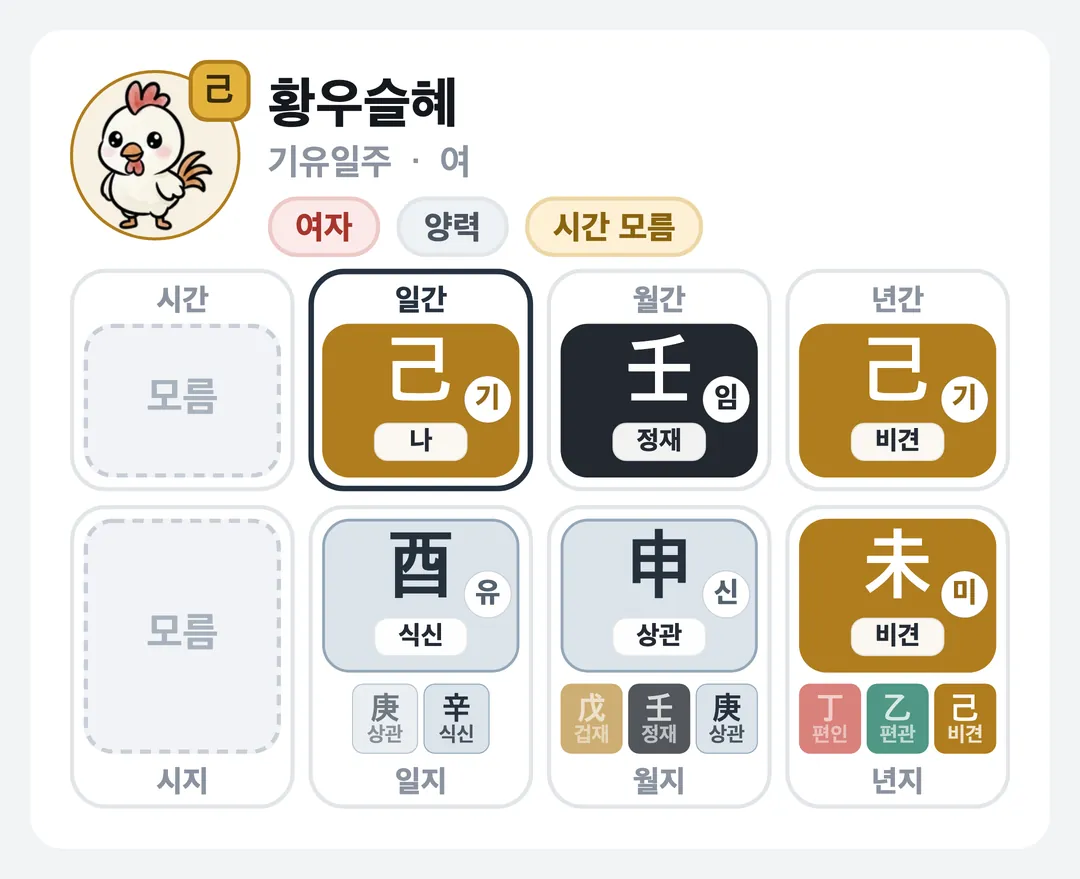 황우슬혜 사주 원국 — 기유일주