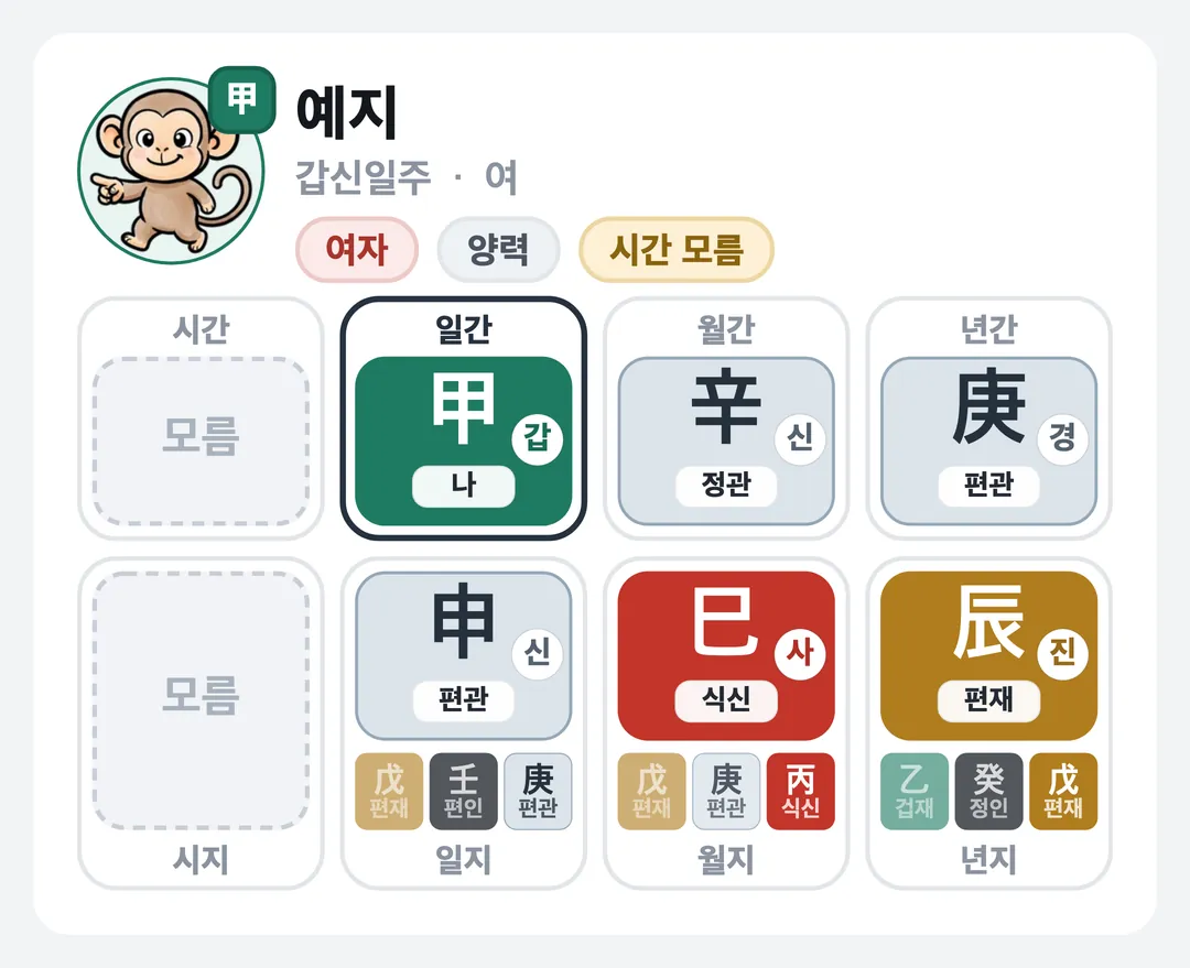 예지 사주 원국 — 갑신일주