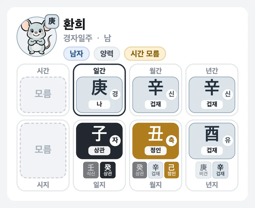 환희 사주 원국 — 경자일주
