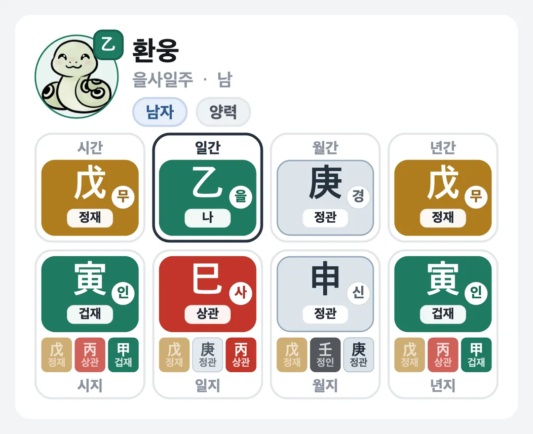 환웅 사주 원국 — 을사일주