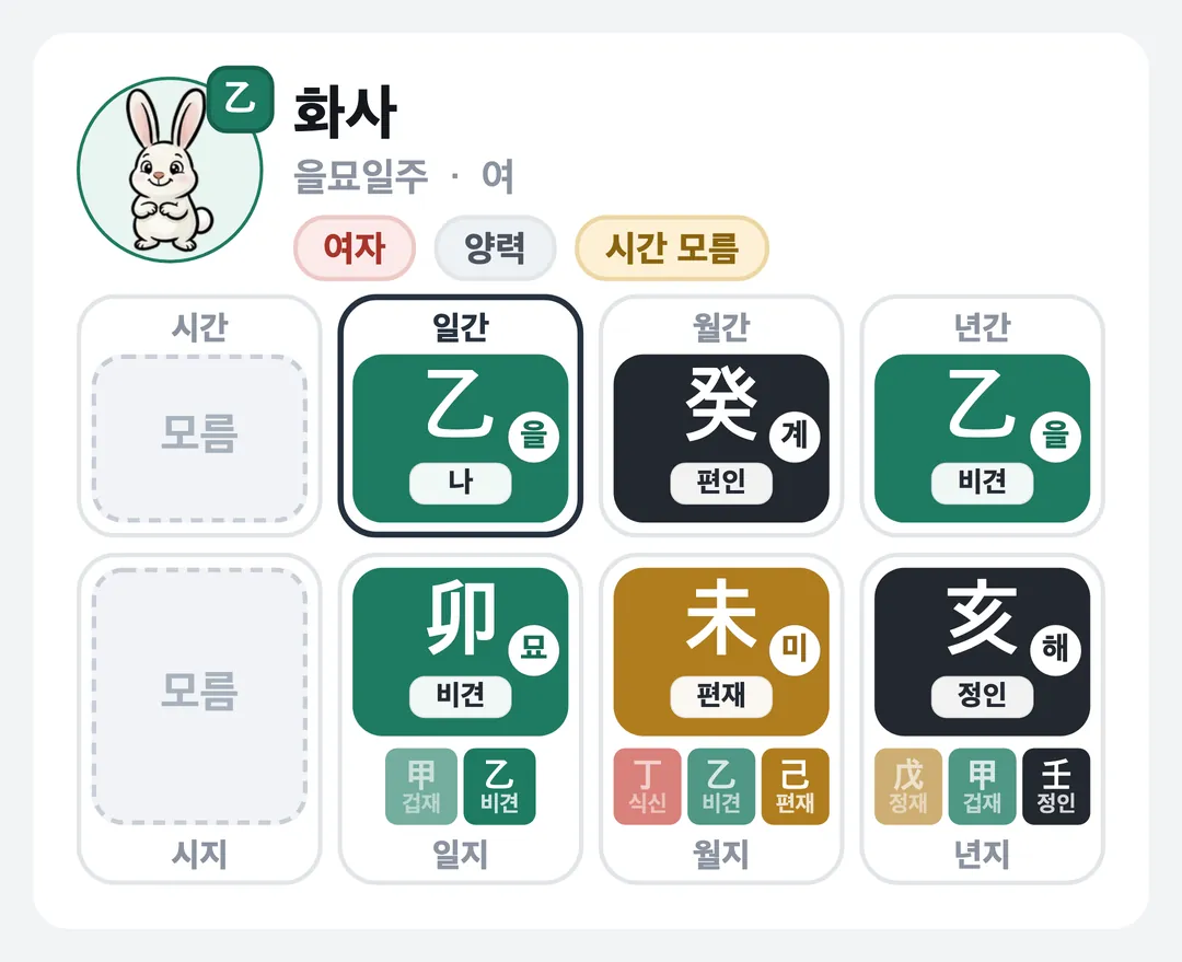 화사 사주 원국 — 을묘일주