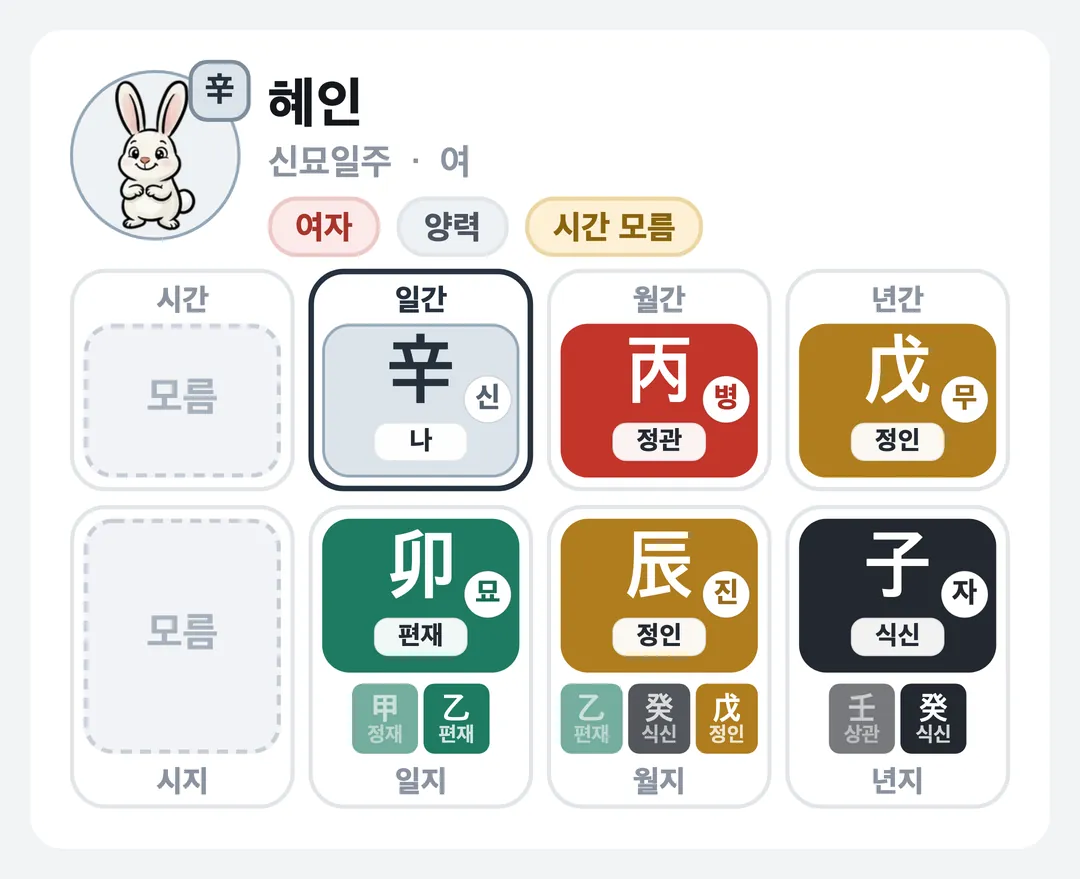 혜인 사주 원국 — 신묘일주