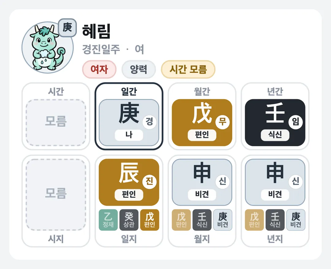 혜림 사주 원국 — 경진일주