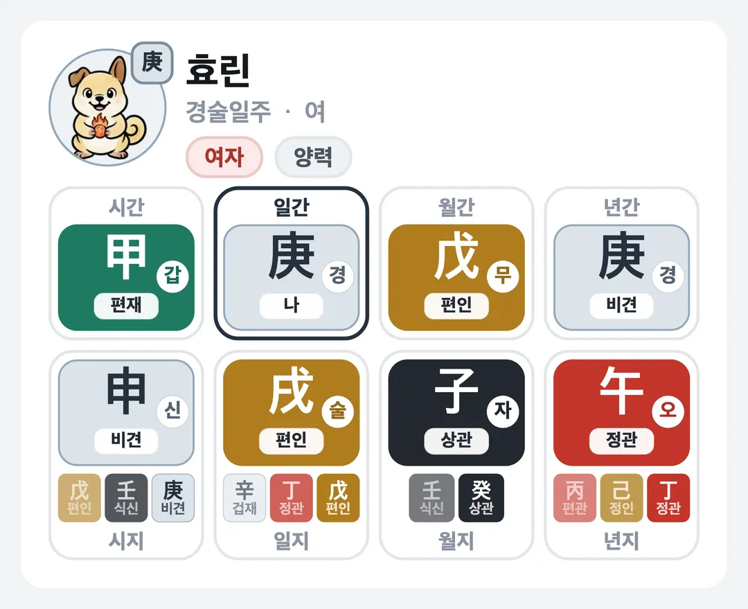 효린 사주 원국 — 경술일주