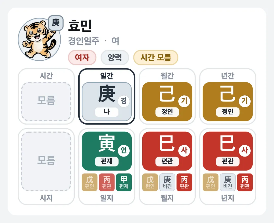 효민 사주 원국 — 경인일주