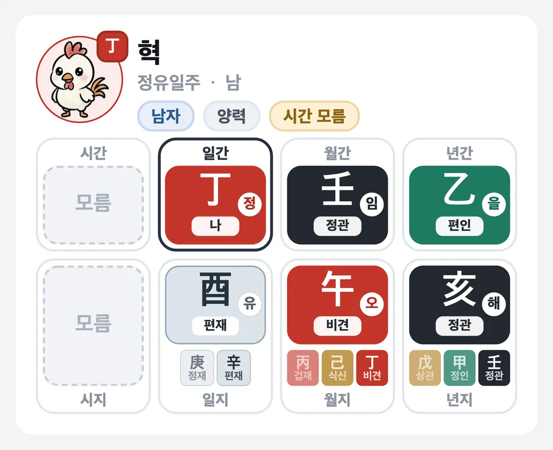 혁 사주 원국 — 정유일주