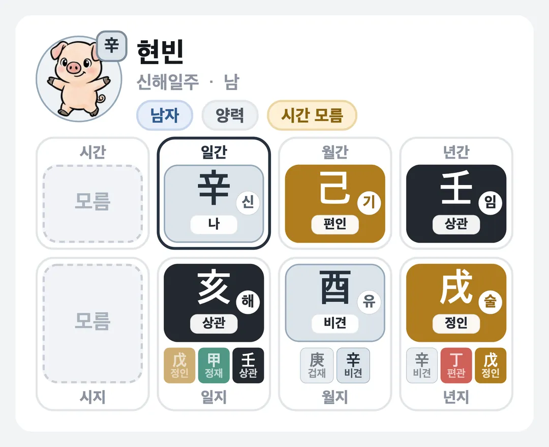 현빈 사주 원국 — 신해일주