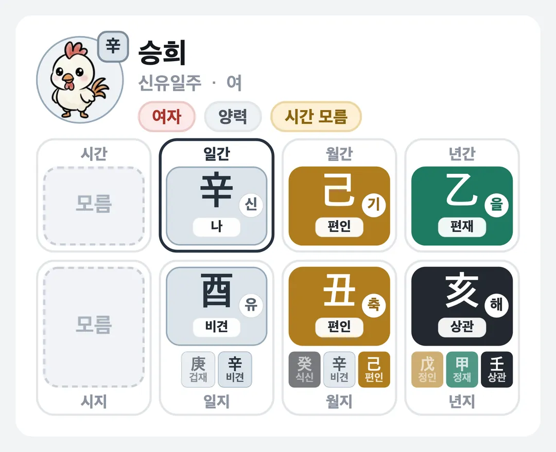 승희 사주 원국 — 신유일주
