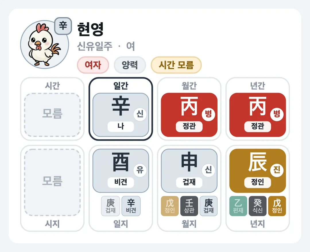 현영 사주 원국 — 신유일주