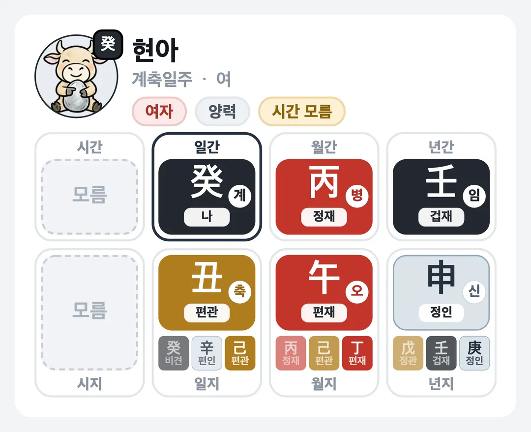 현아 사주 원국 — 계축일주
