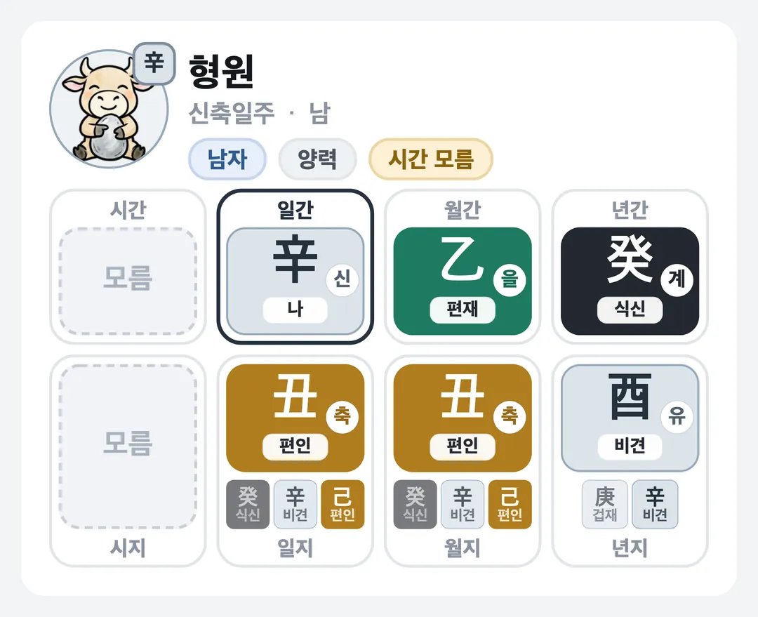 형원 사주 원국 — 신축일주