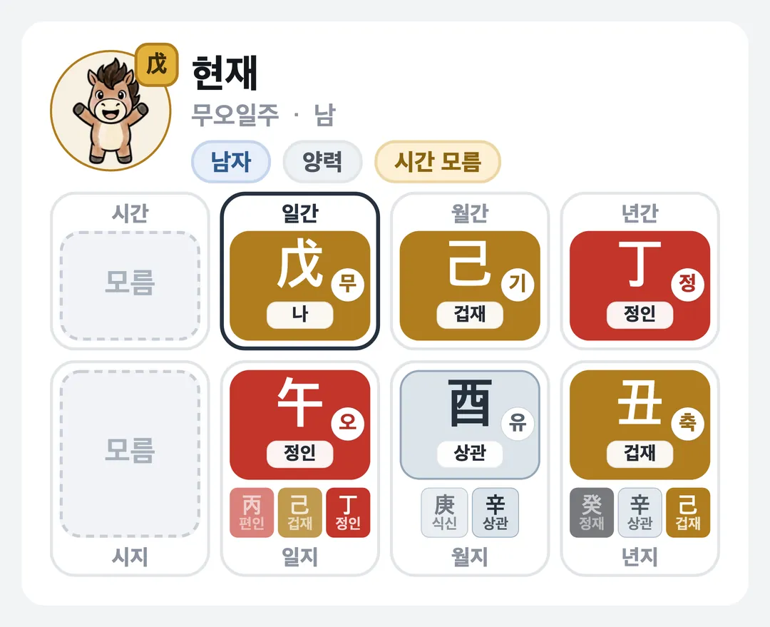 현재 사주 원국 — 무오일주