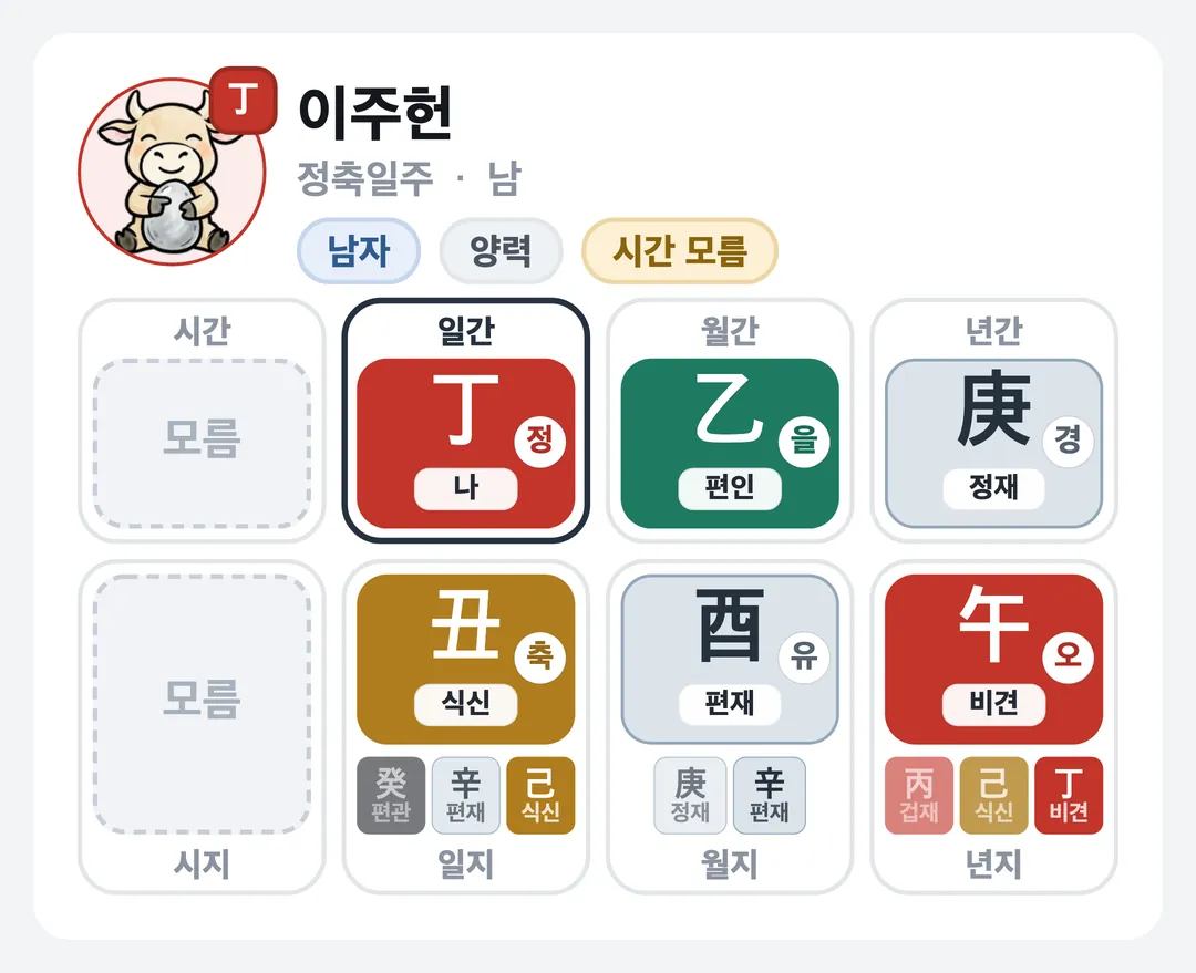 이주헌 사주 원국 — 정축일주