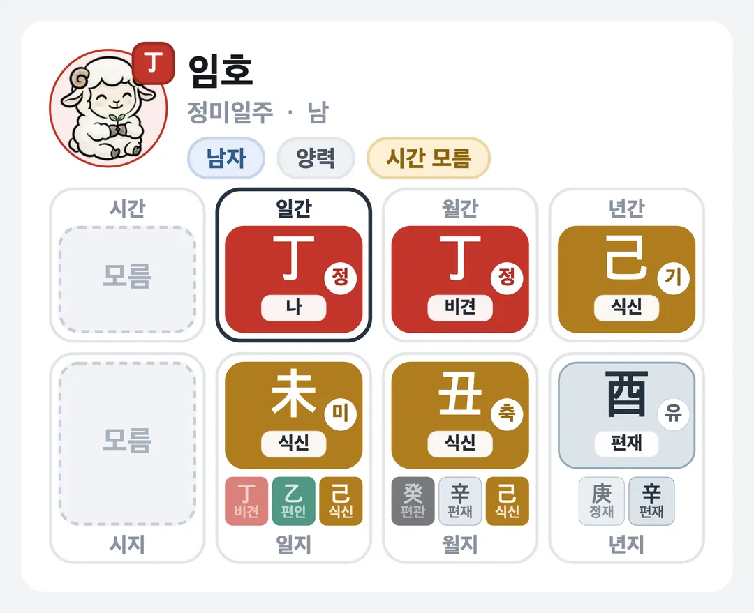 임호 사주 원국 — 정미일주