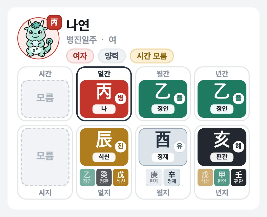 나연 사주 원국 — 병진일주