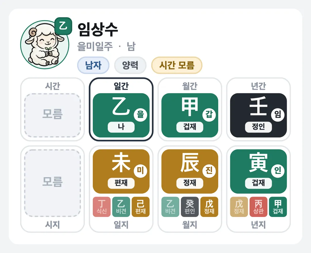 임상수 사주 원국 — 을미일주