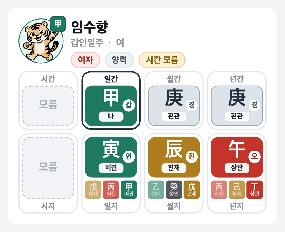 임수향 사주 원국 — 갑인일주