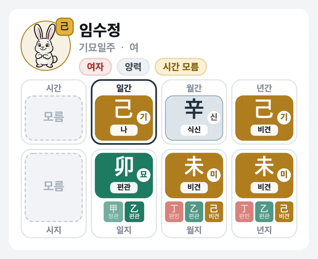 임수정 사주 원국 — 기묘일주