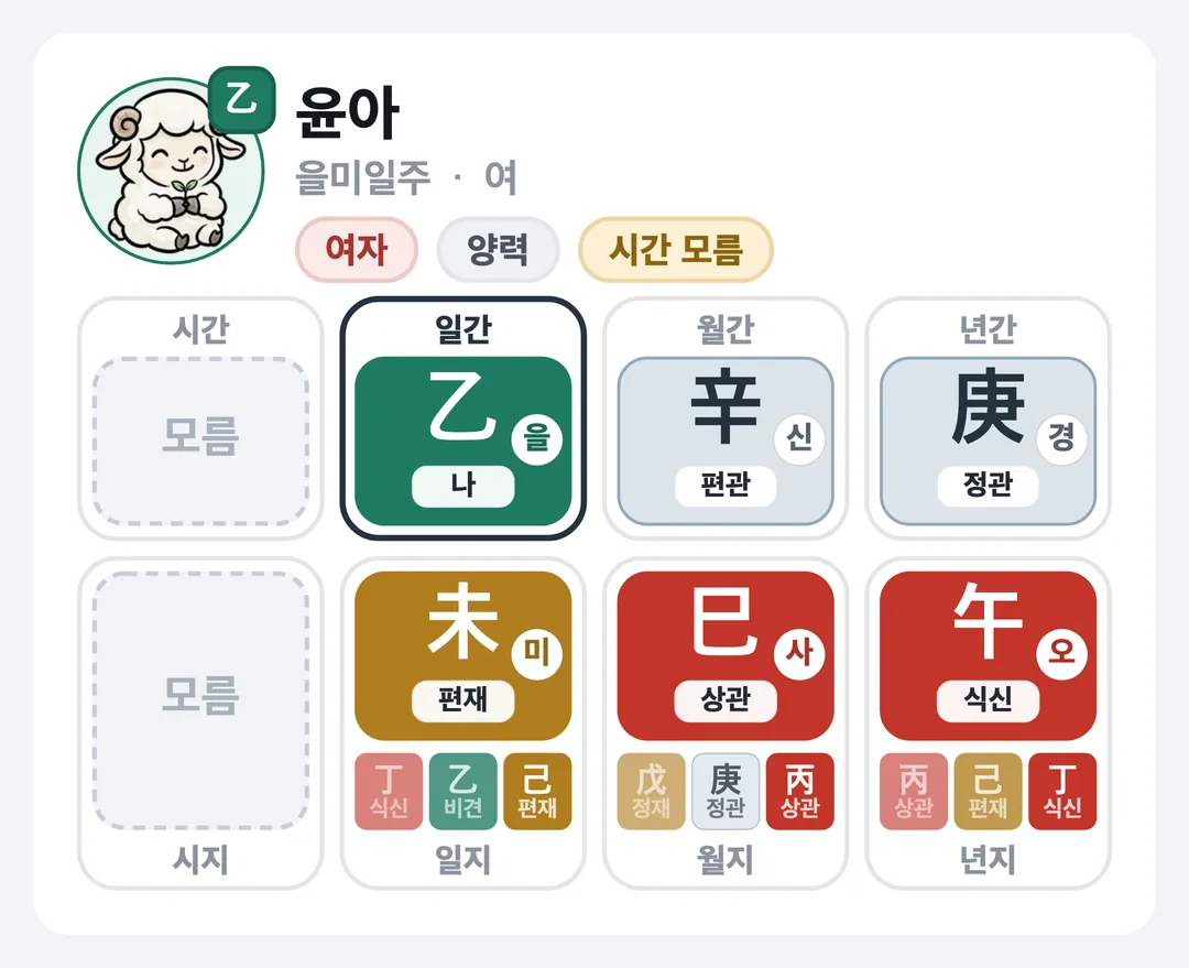 윤아 사주 원국 — 을미일주