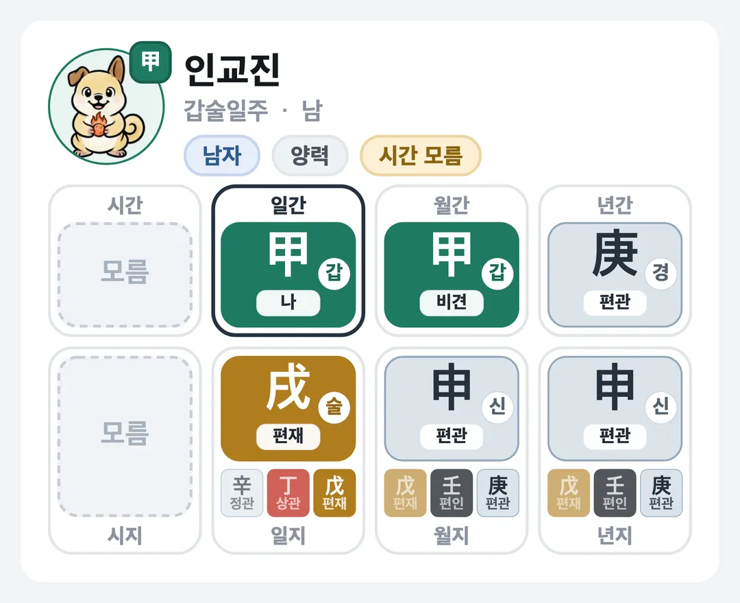 인교진 사주 원국 — 갑술일주