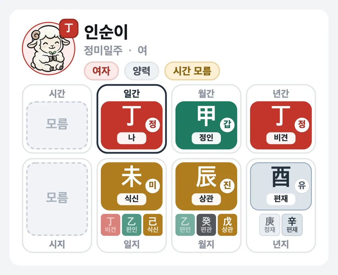 인순이 사주 원국 — 정미일주