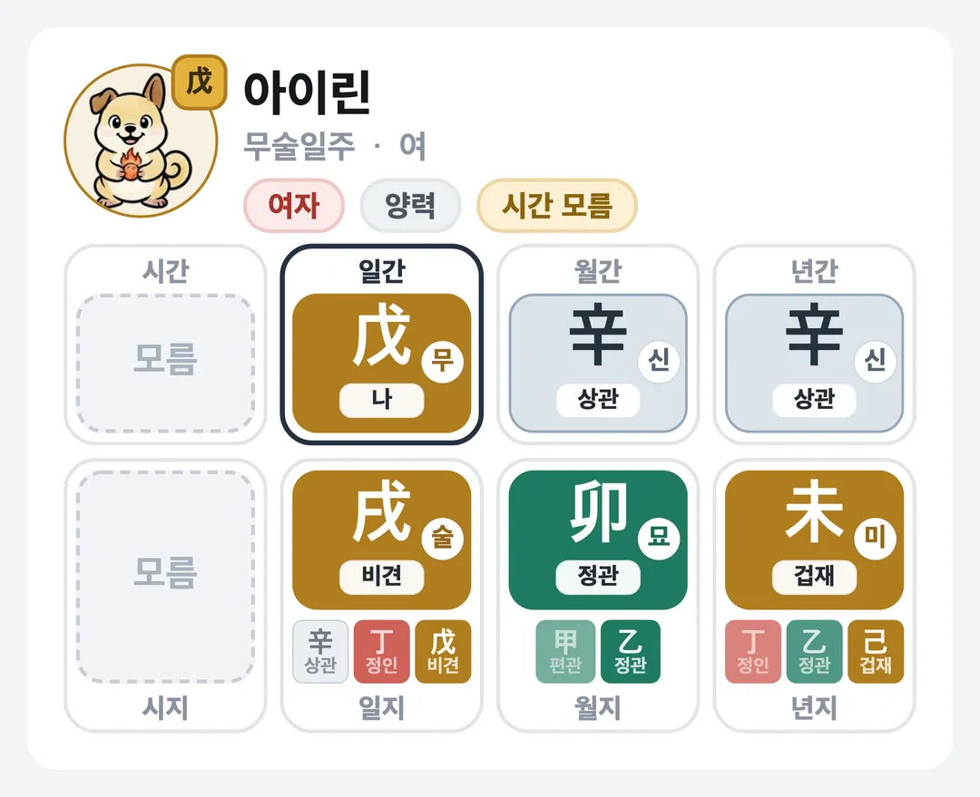 아이린 사주 원국 — 무술일주