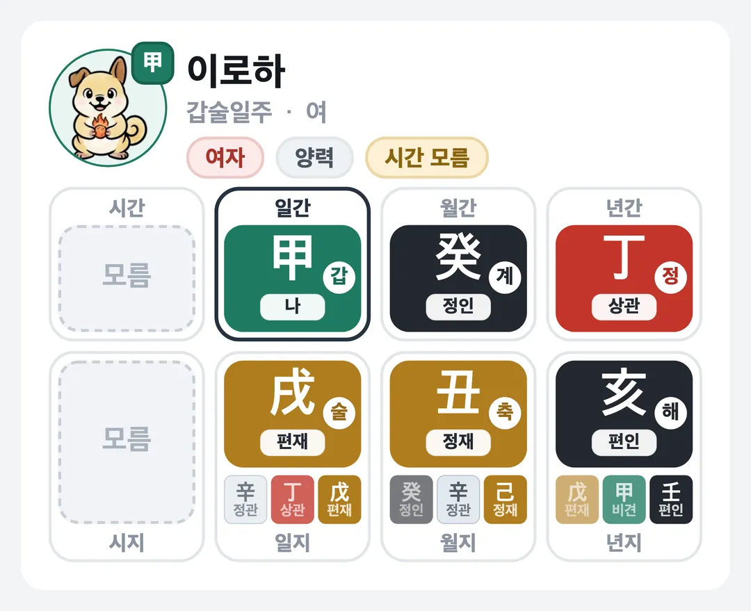 이로하 사주 원국 — 갑술일주