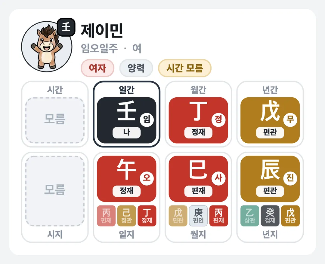 제이민 사주 원국 — 임오일주