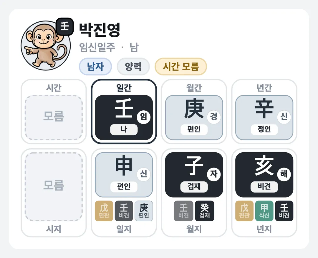 박진영 사주 원국 — 임신일주