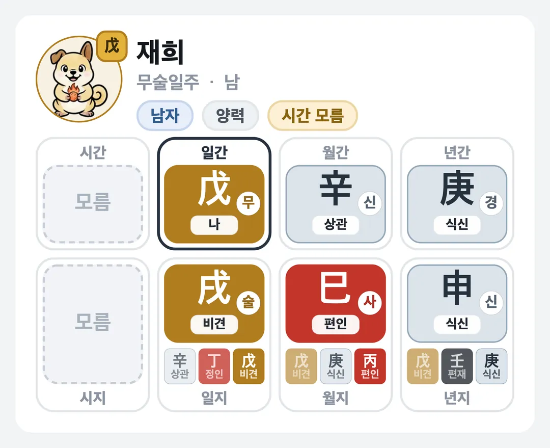 재희 사주 원국 — 무술일주