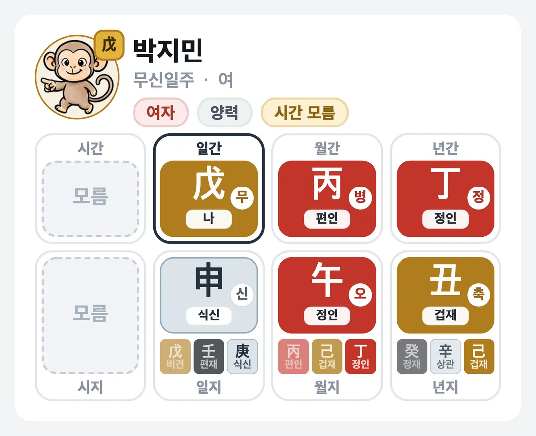 박지민 사주 원국 — 무신일주