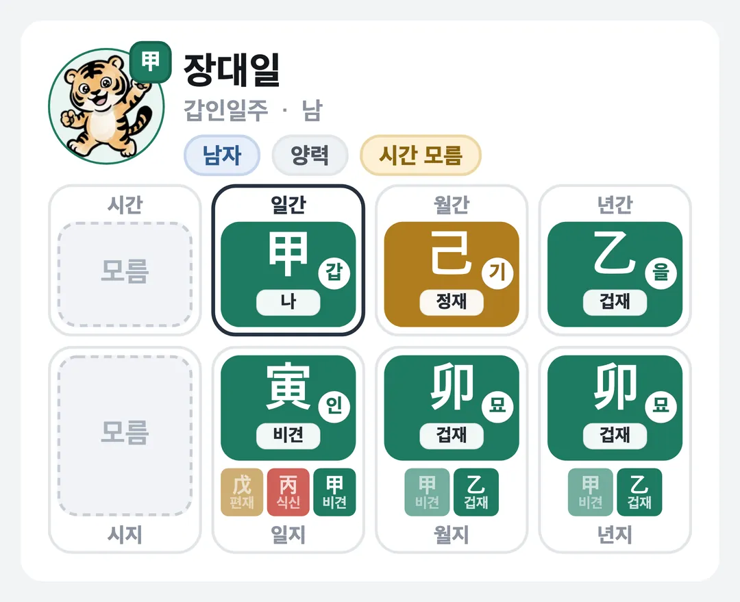장대일 사주 원국 — 갑인일주