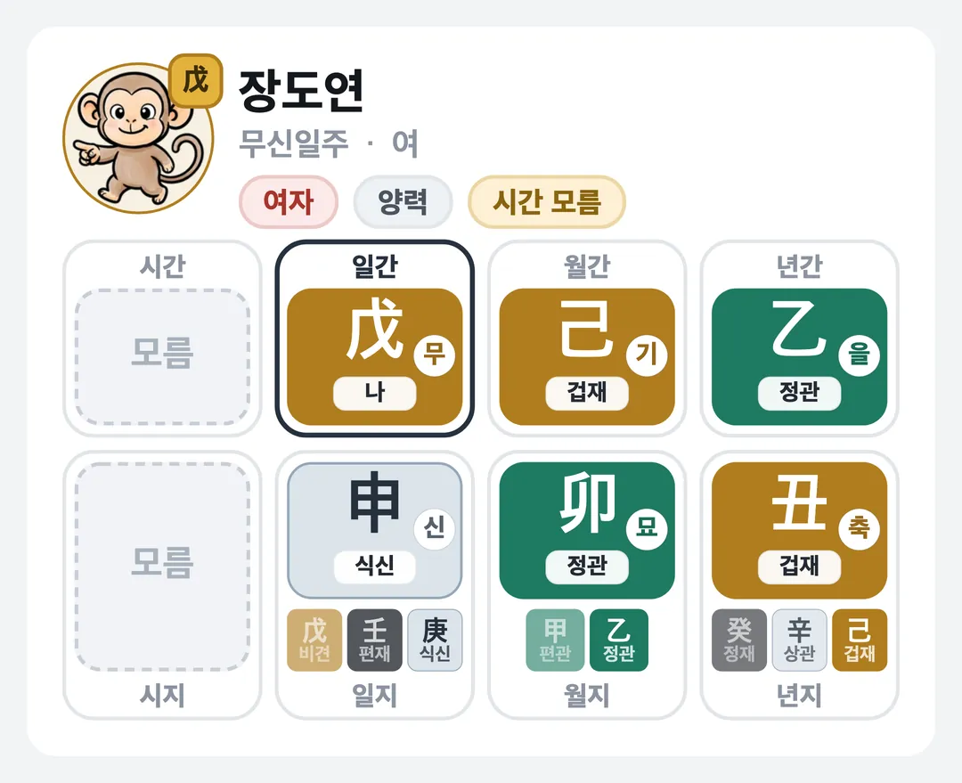 장도연 사주 원국 — 무신일주