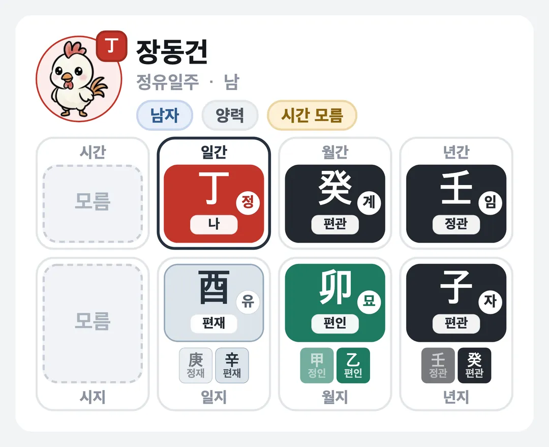 장동건 사주 원국 — 정유일주
