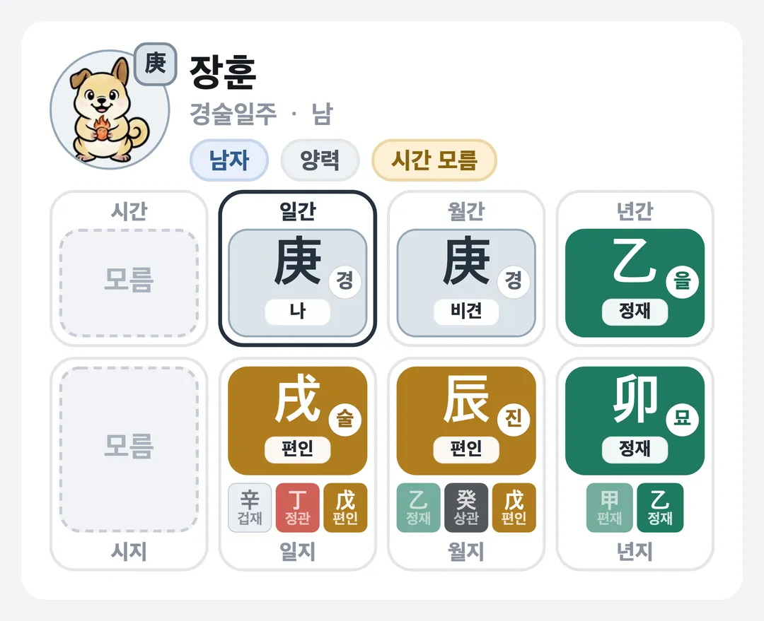 장훈 사주 원국 — 경술일주