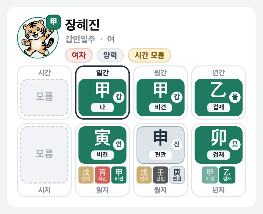 장혜진 사주 원국 — 갑인일주