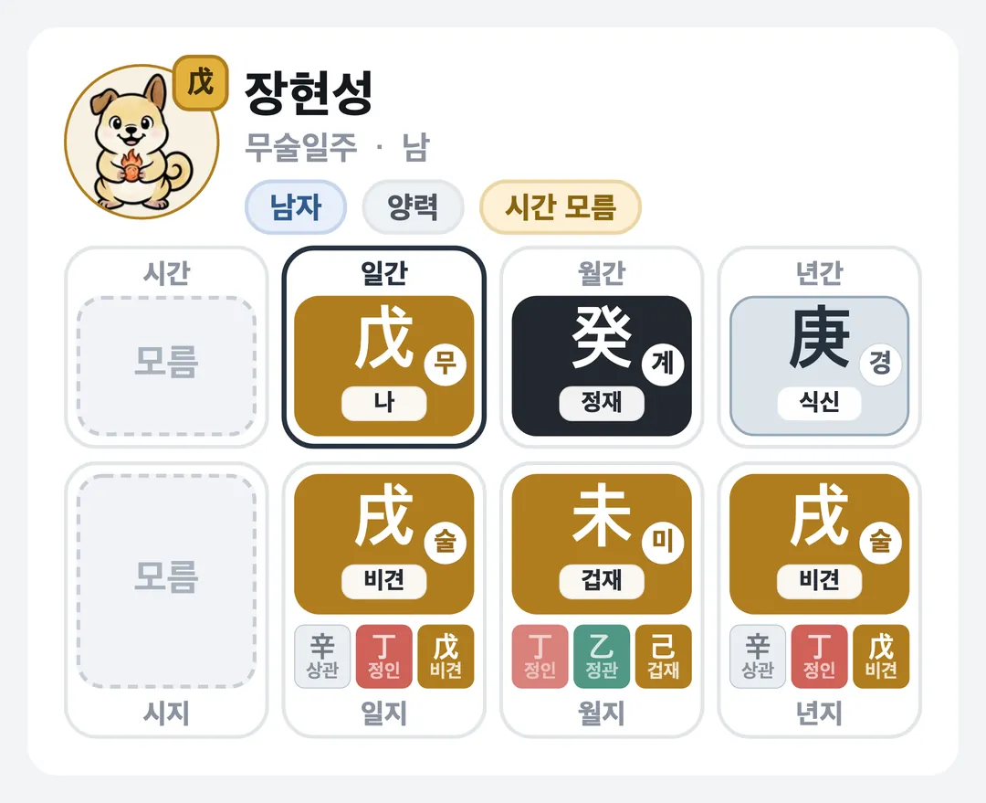 장현성 사주 원국 — 무술일주