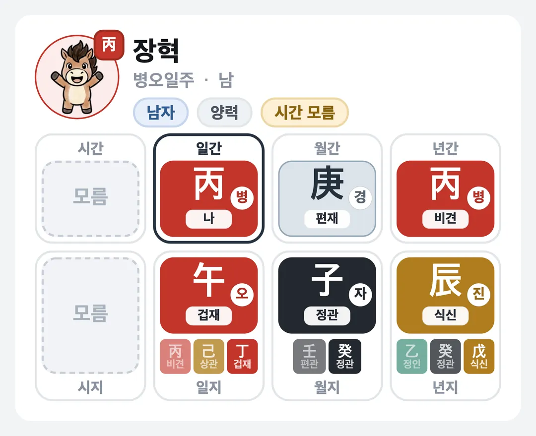 장혁 사주 원국 — 병오일주