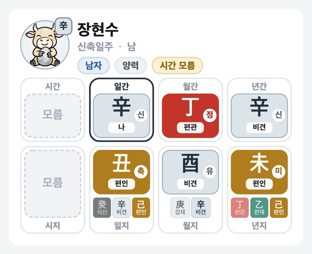 장현수 사주 원국 — 신축일주