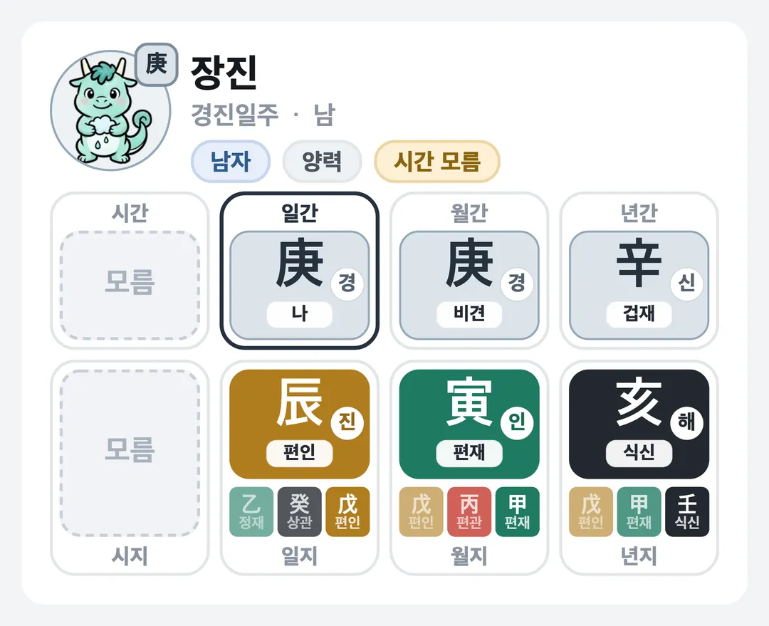 장진 사주 원국 — 경진일주