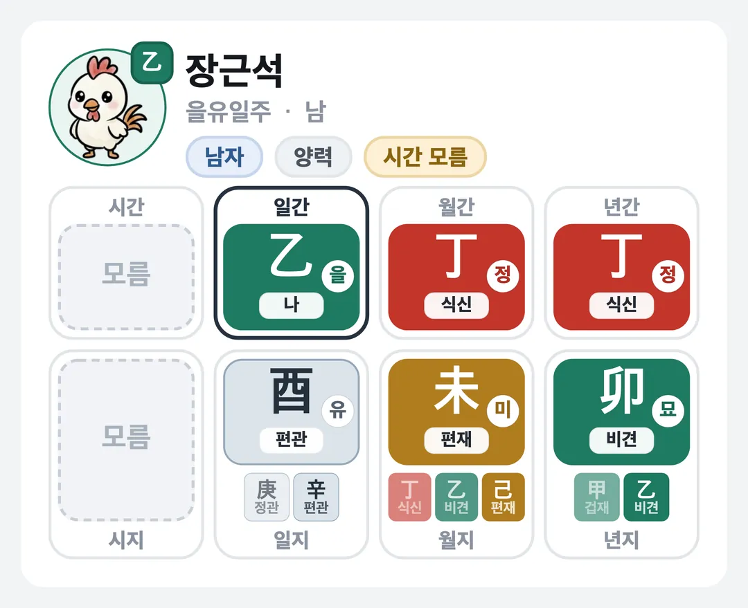 장근석 사주 원국 — 을유일주