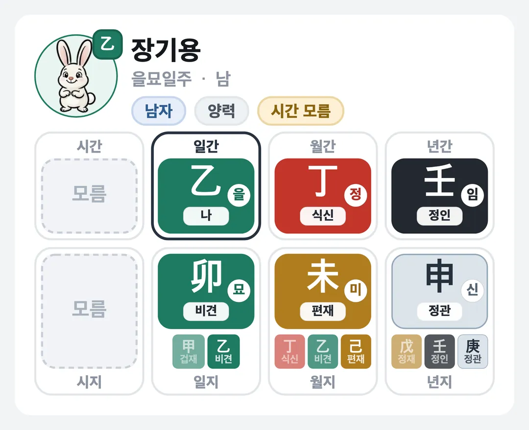 장기용 사주 원국 — 을묘일주