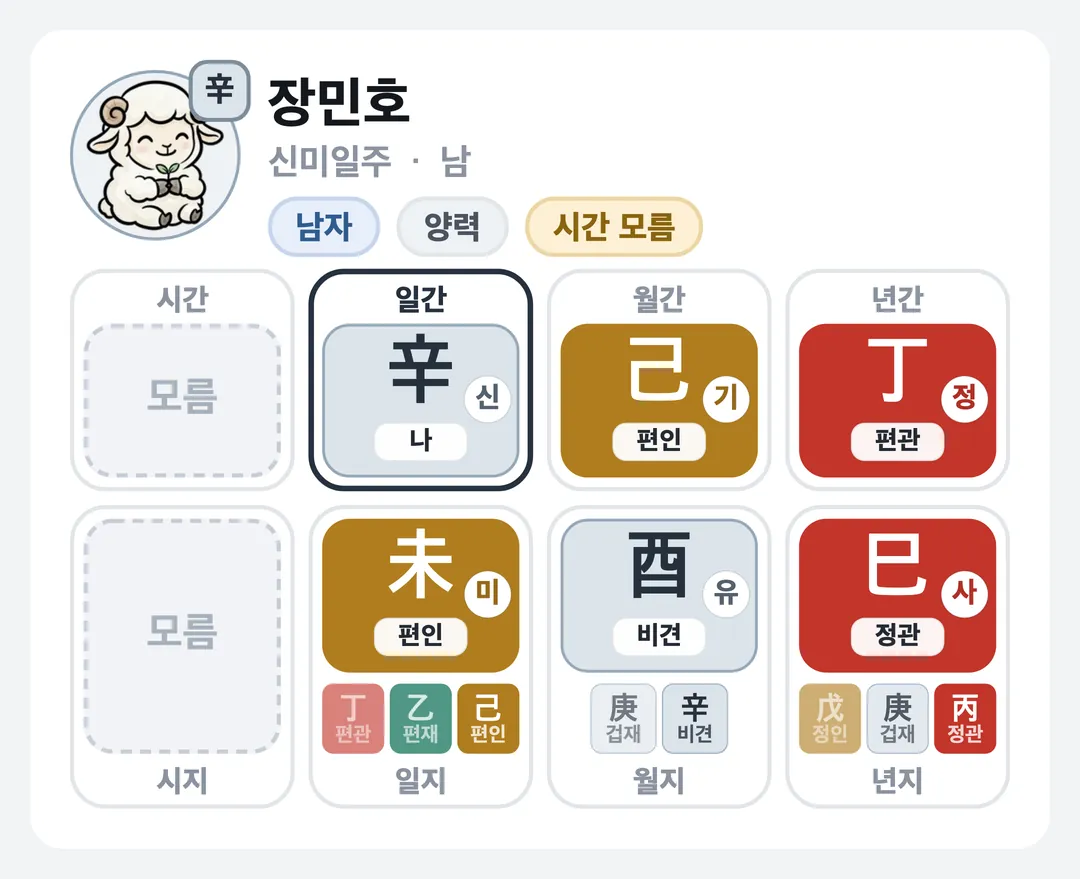 장민호 사주 원국 — 신미일주