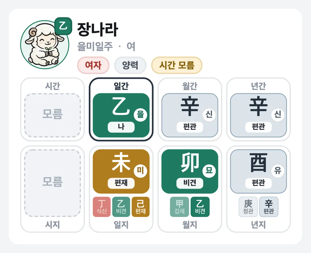 장나라 사주 원국 — 을미일주